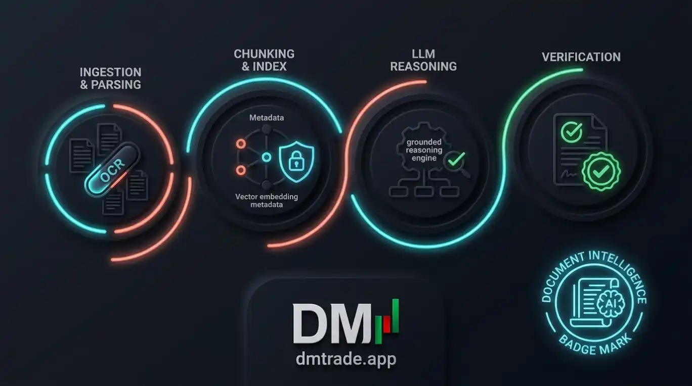 Workflow AI សម្រាប់ឯកសារជាអ្វី?