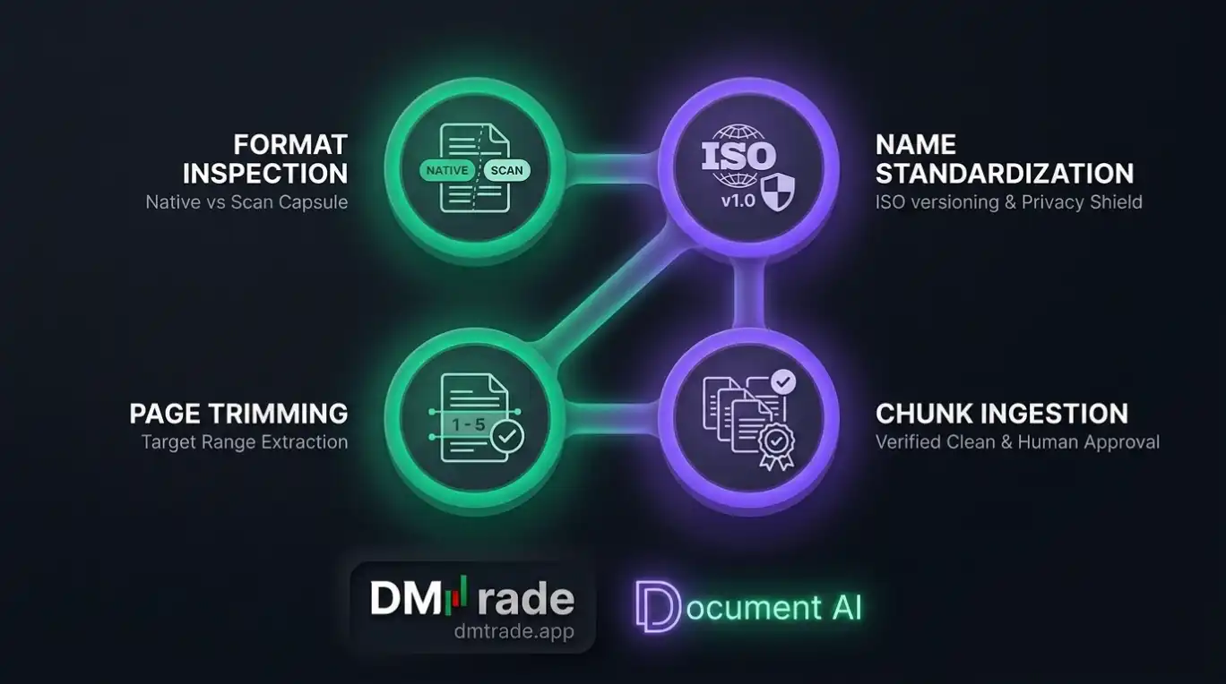 Workflow PDF, DOCX និង File Preparation