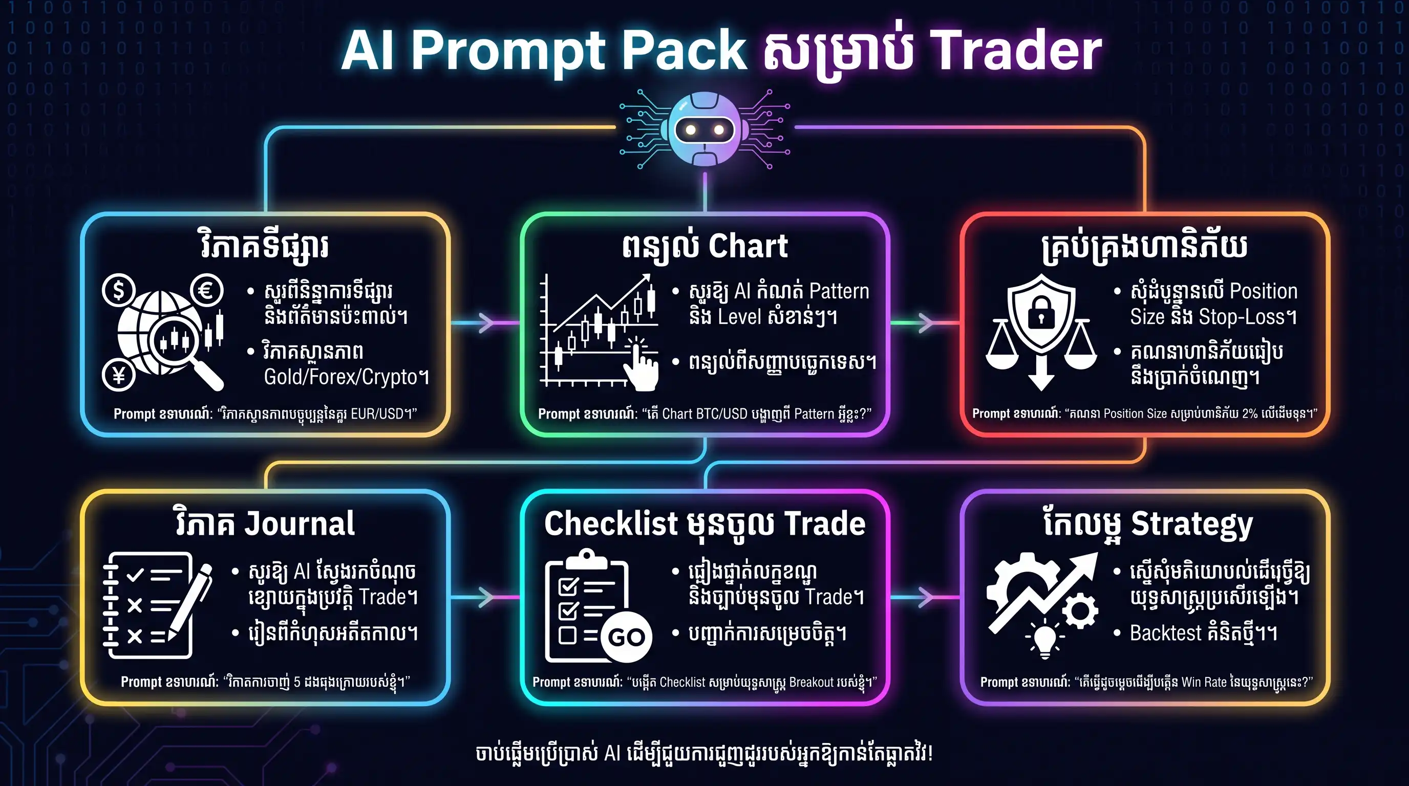 AI prompt pack infographic