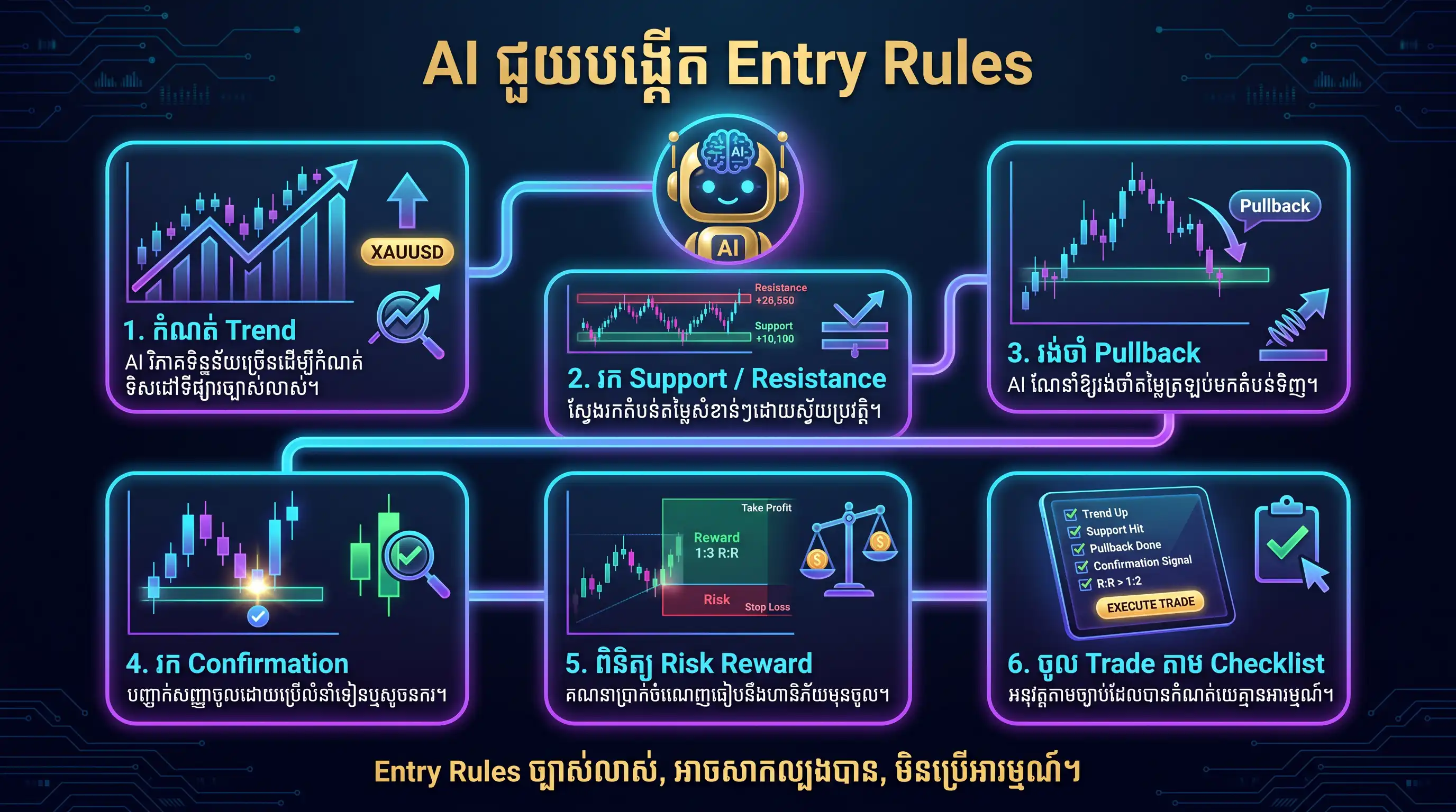 AI entry rules infographic