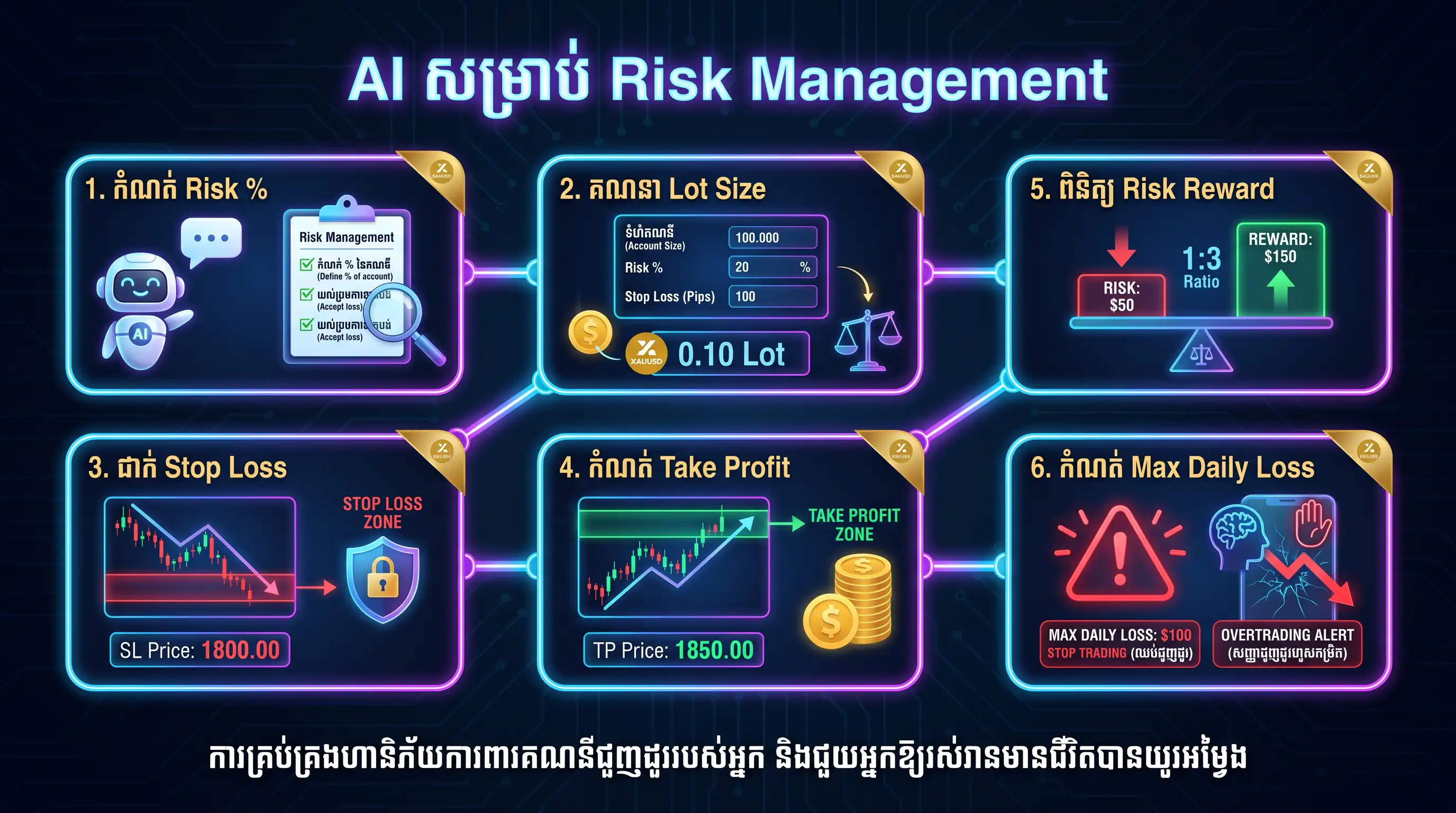 AI risk management infographic