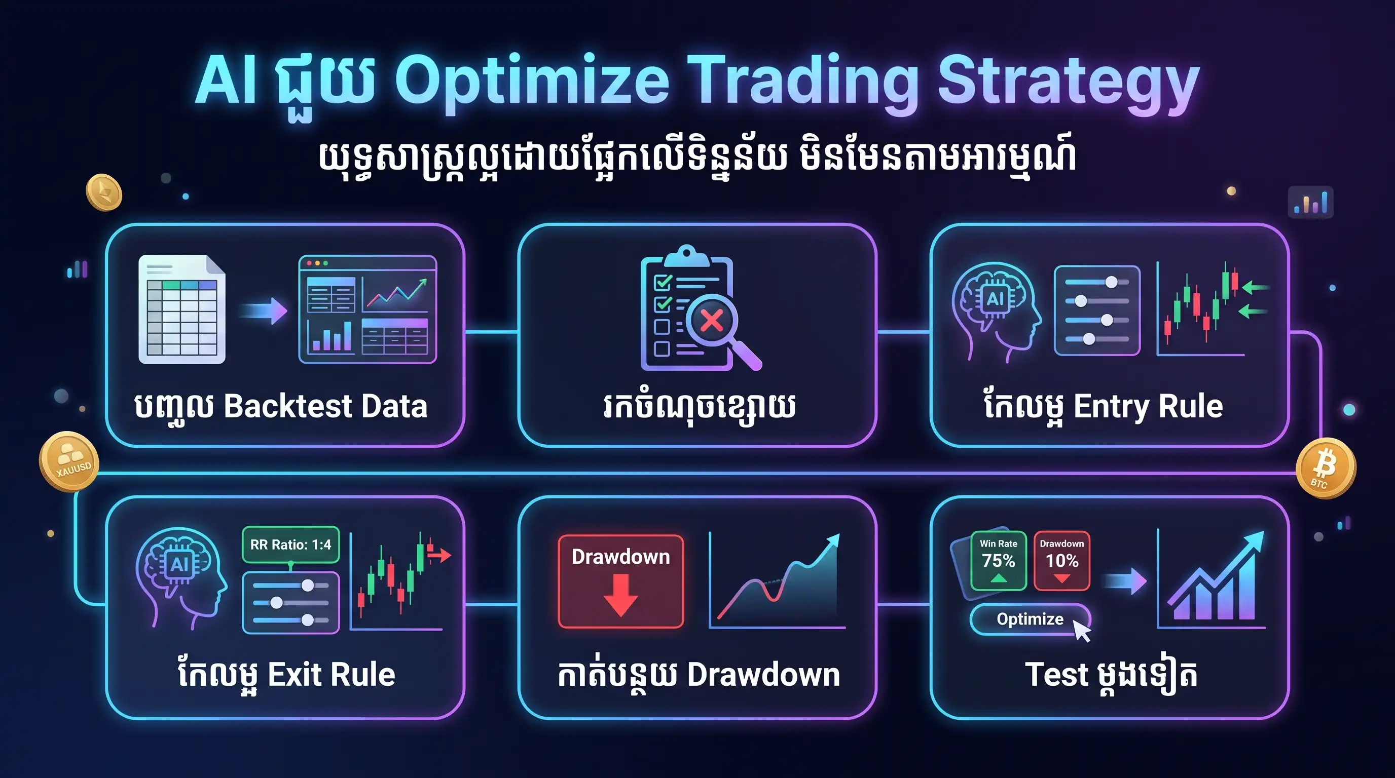 AI strategy optimization infographic