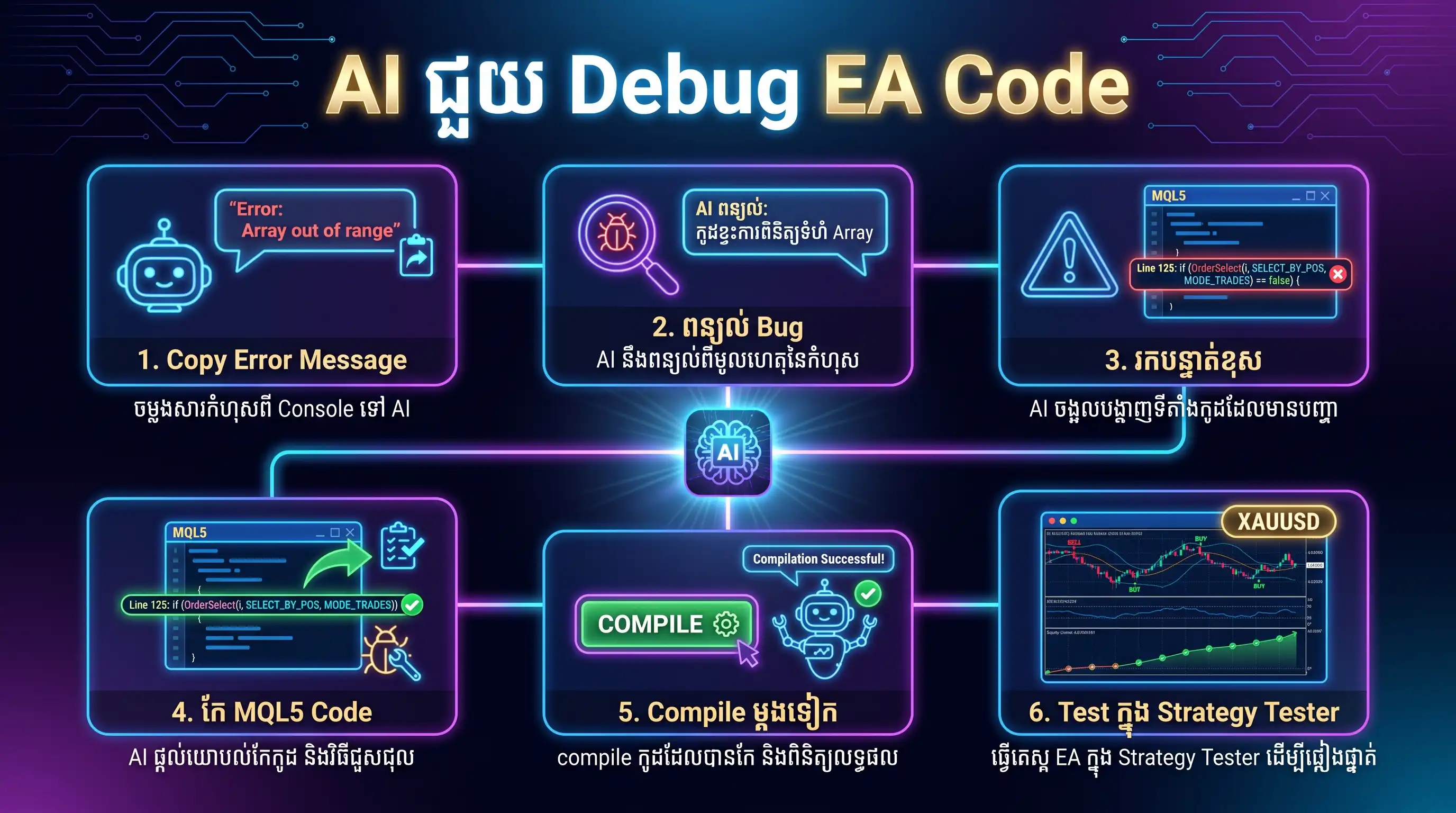 AI debug EA code workflow infographic