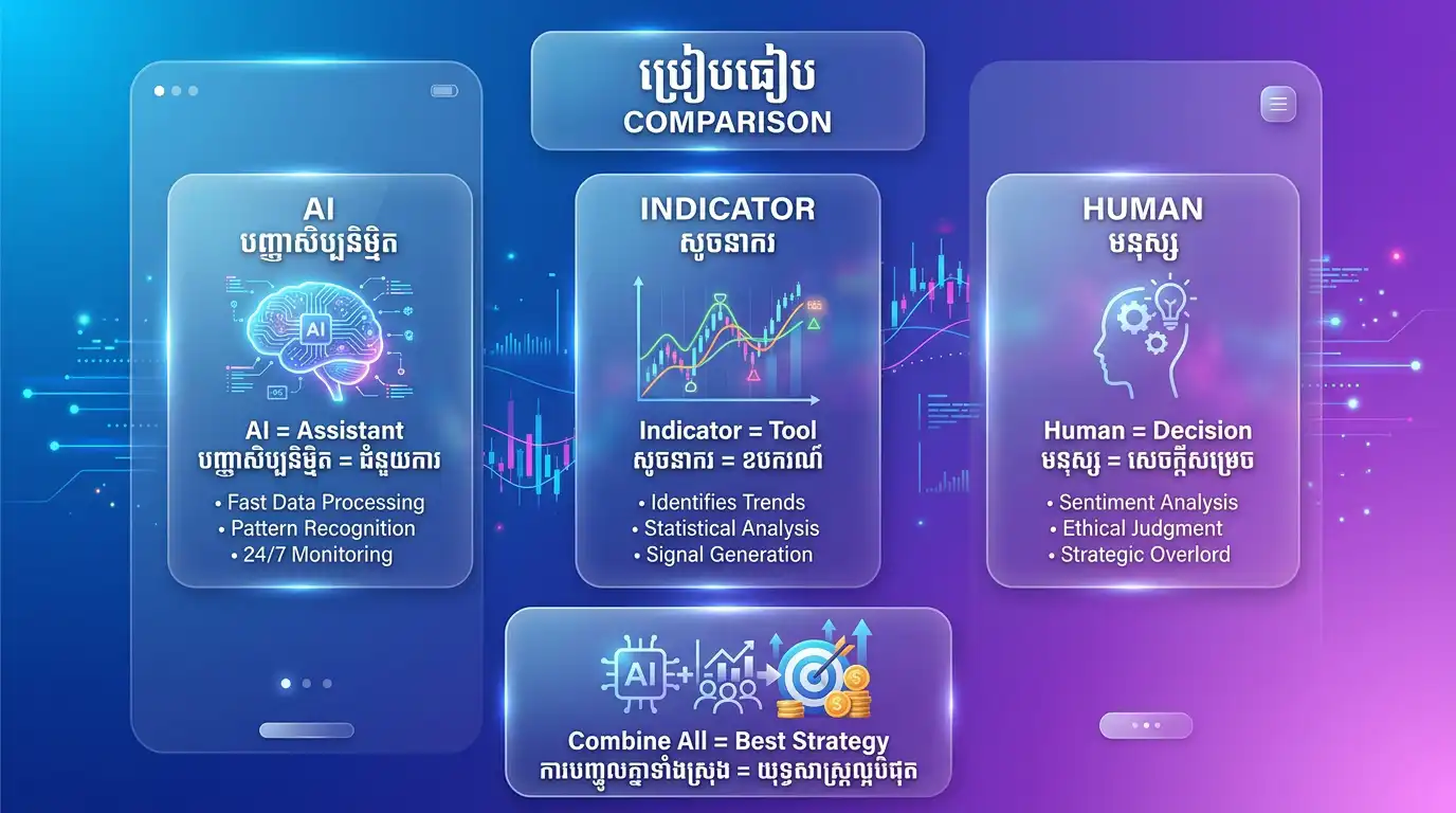 AI vs indicator infographic
