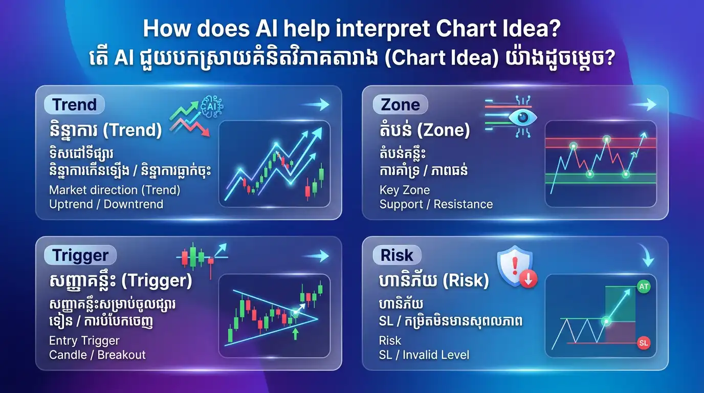 AI chart idea infographic