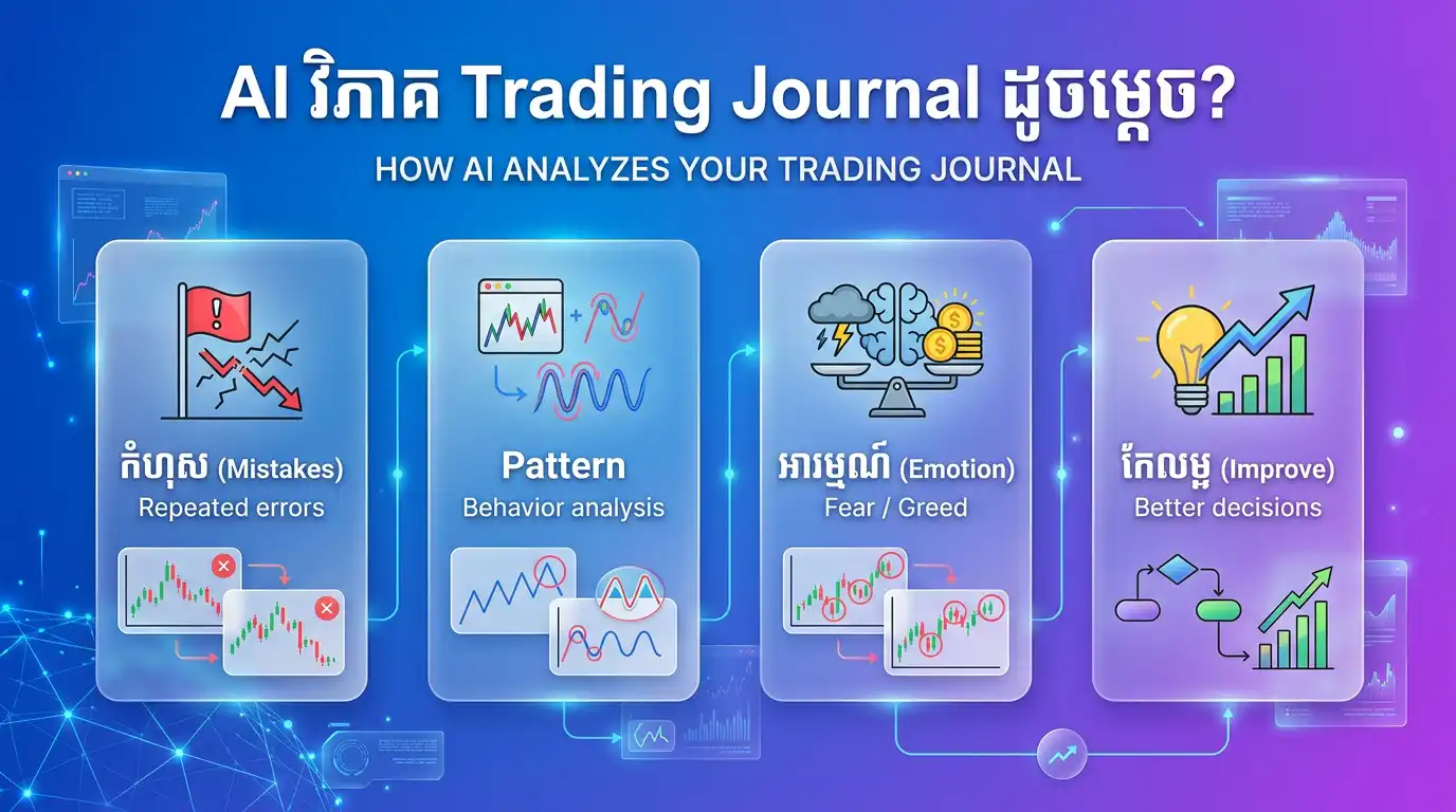 AI trading journal analysis infographic