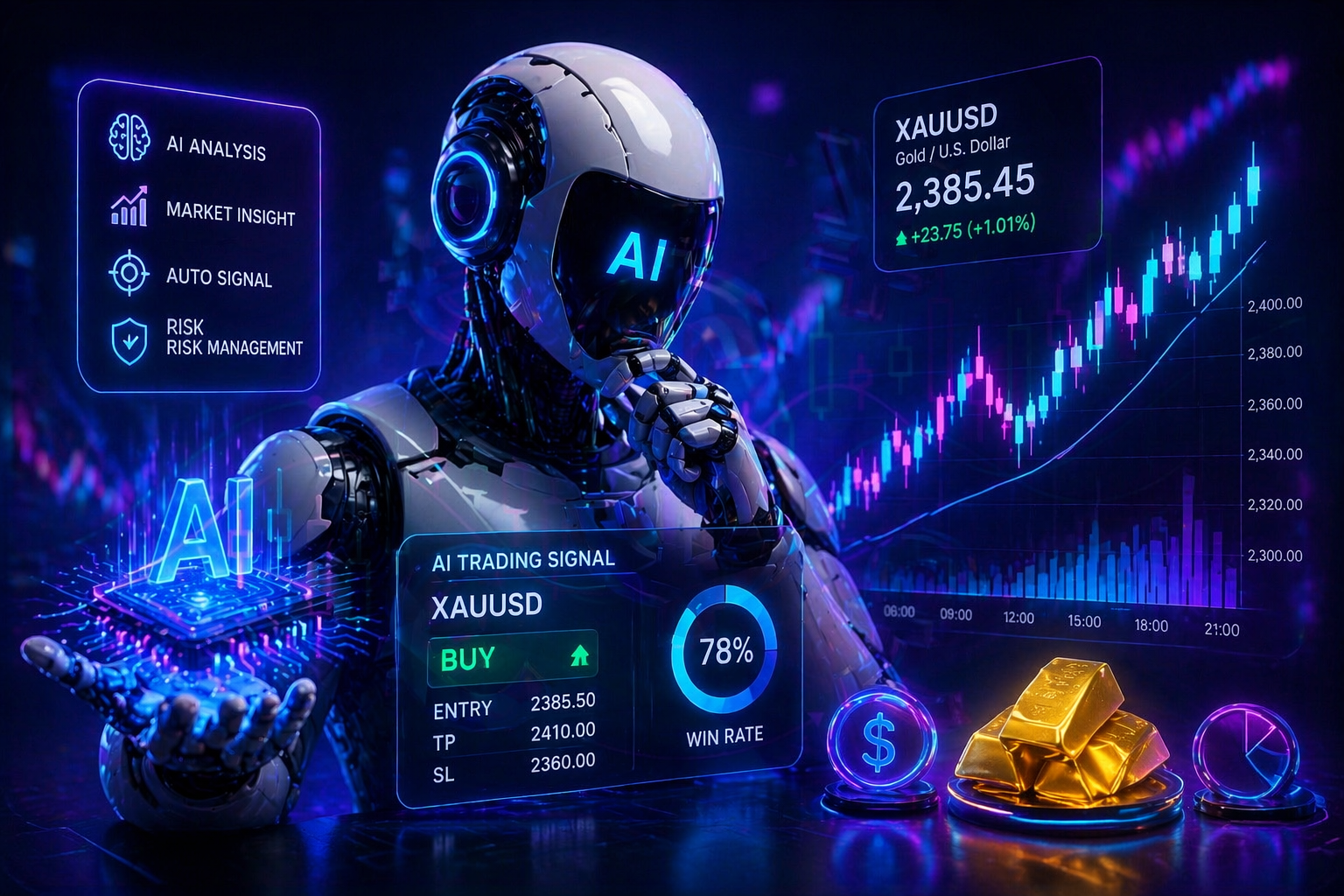 AI for Trading