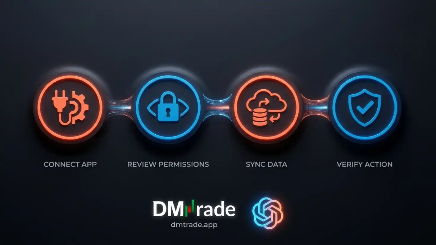 Process Diagram Apps, Connectors និង Connected Data