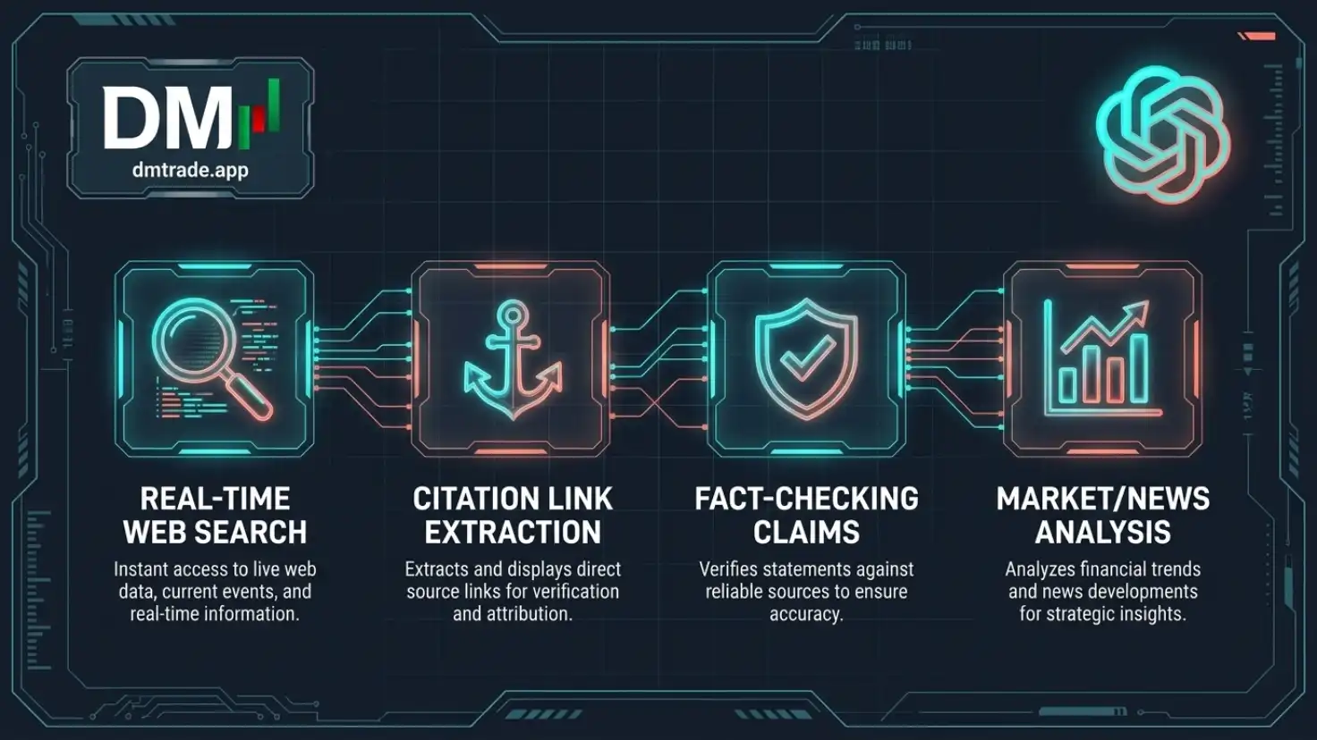 Infographic ChatGPT Search និងការពិនិត្យប្រភព