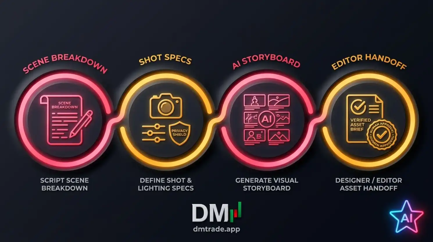Workflow Visual Prompts និង Storyboarding