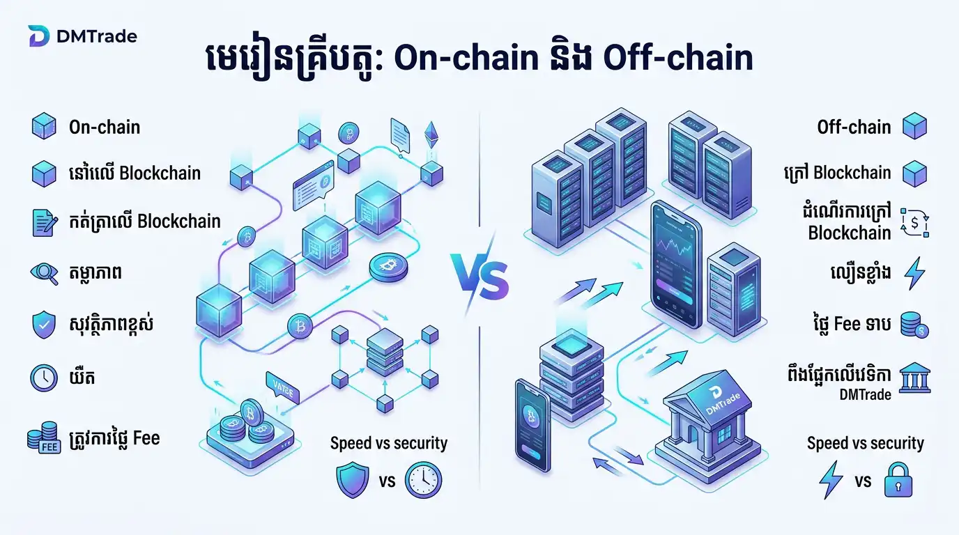 On-chain and Off-chain infographic