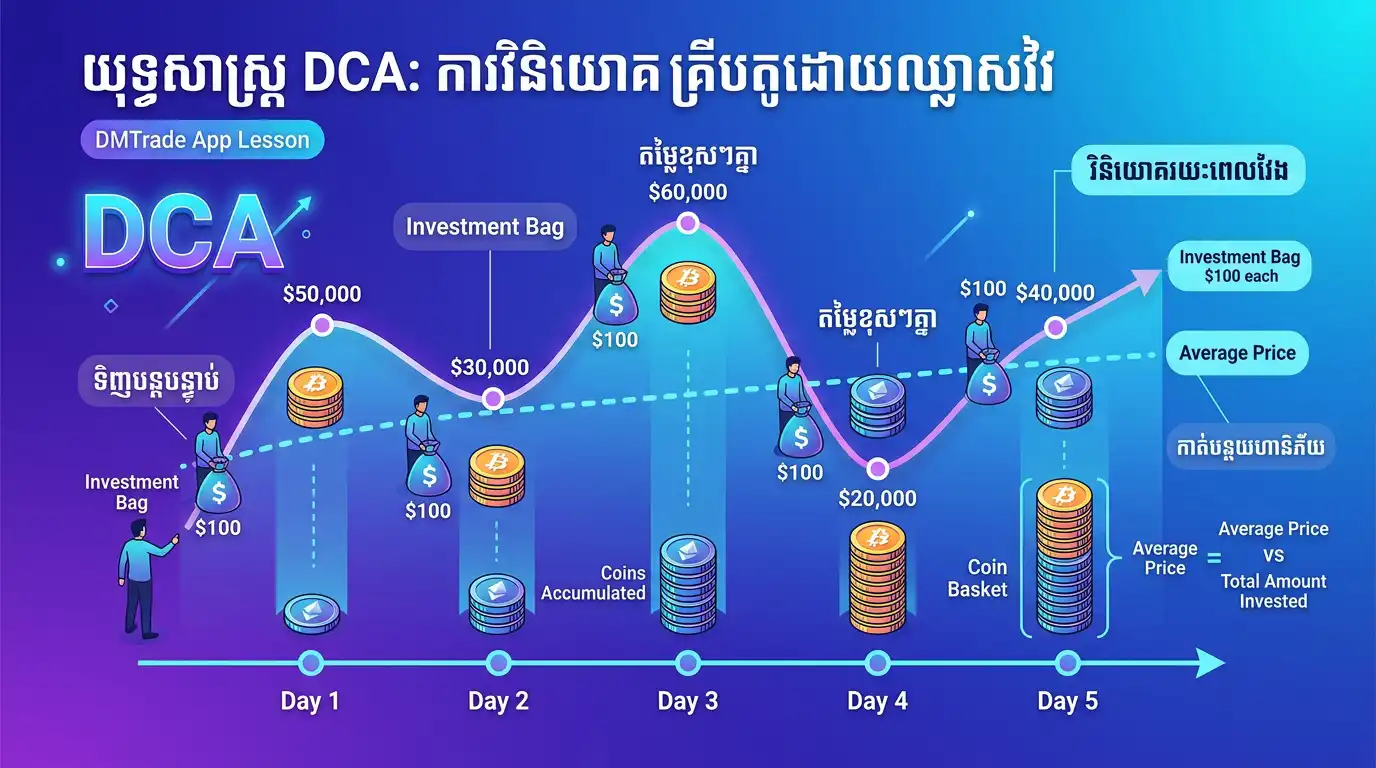DCA infographic