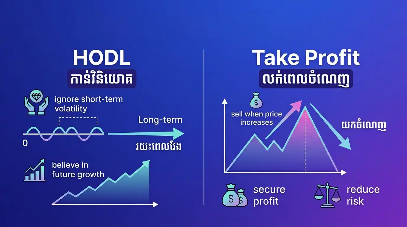 HODL and Take Profit infographic