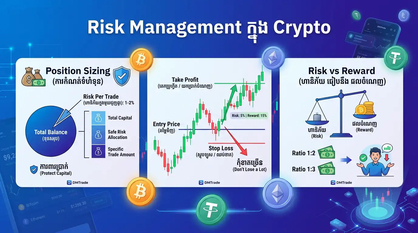 Risk management infographic
