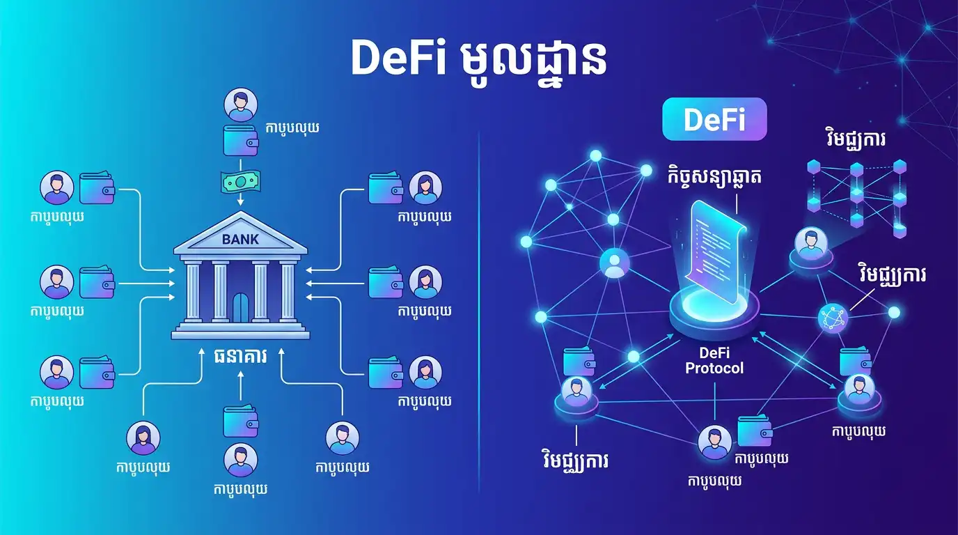 DeFi chart illustration