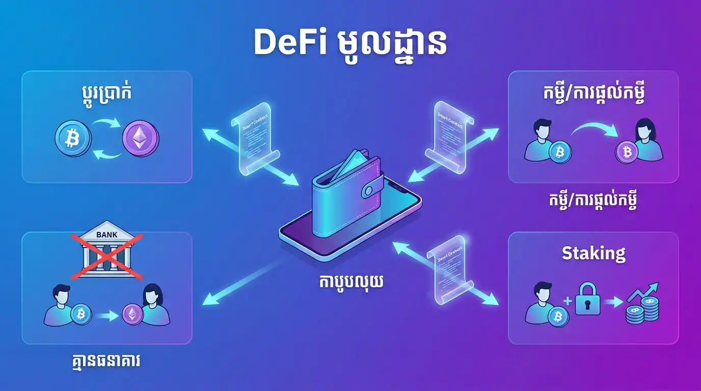 DeFi infographic