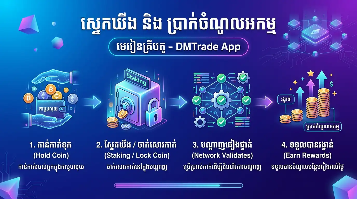Staking infographic