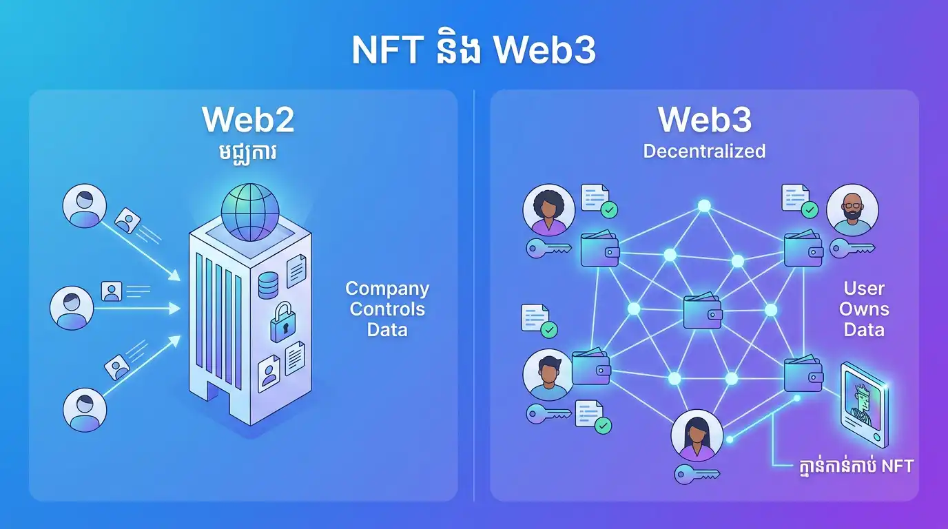 NFT and Web3 chart illustration