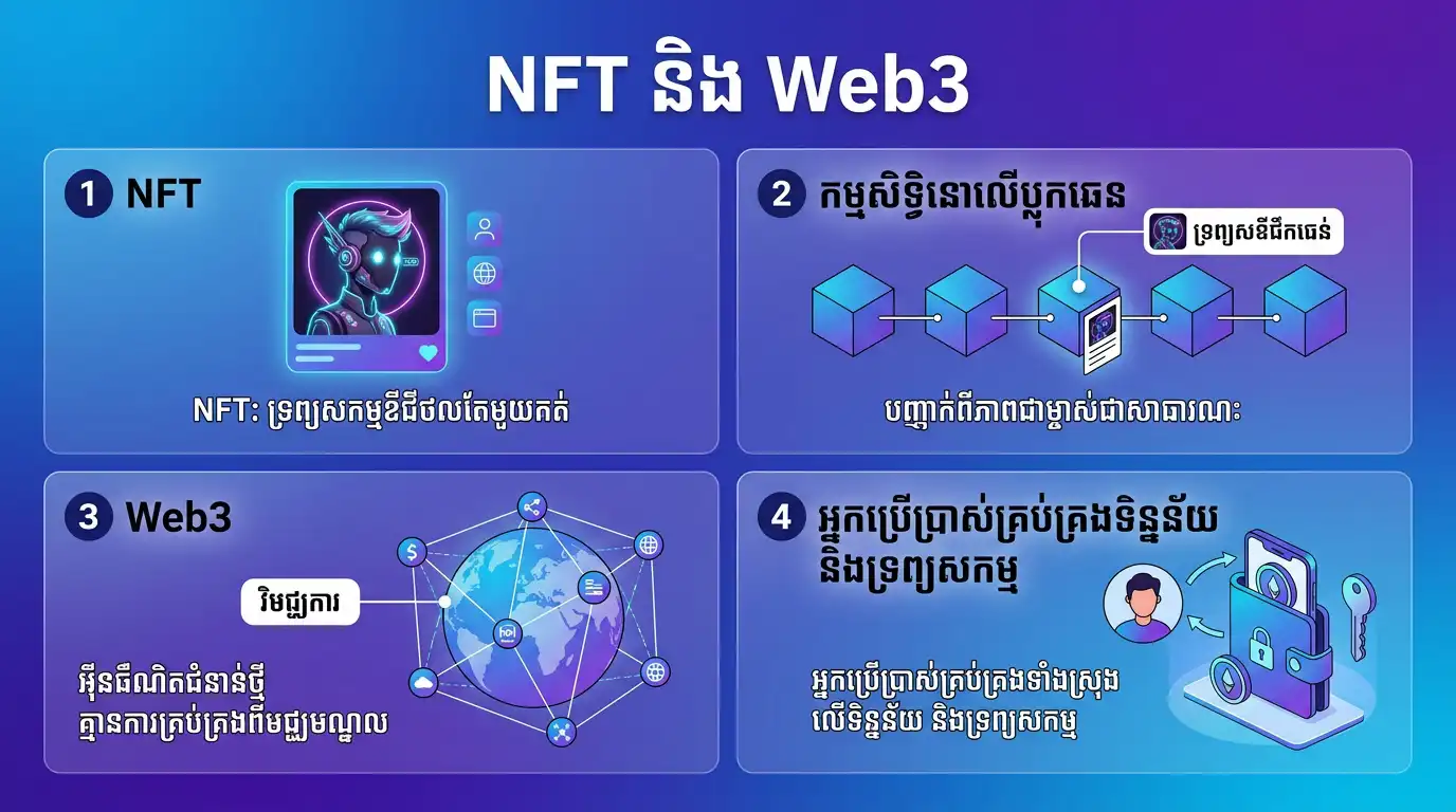NFT and Web3 infographic