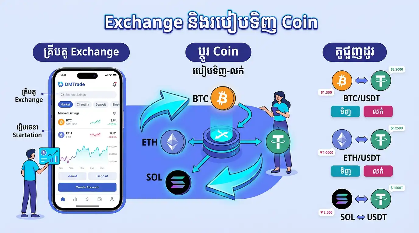 Crypto infographic