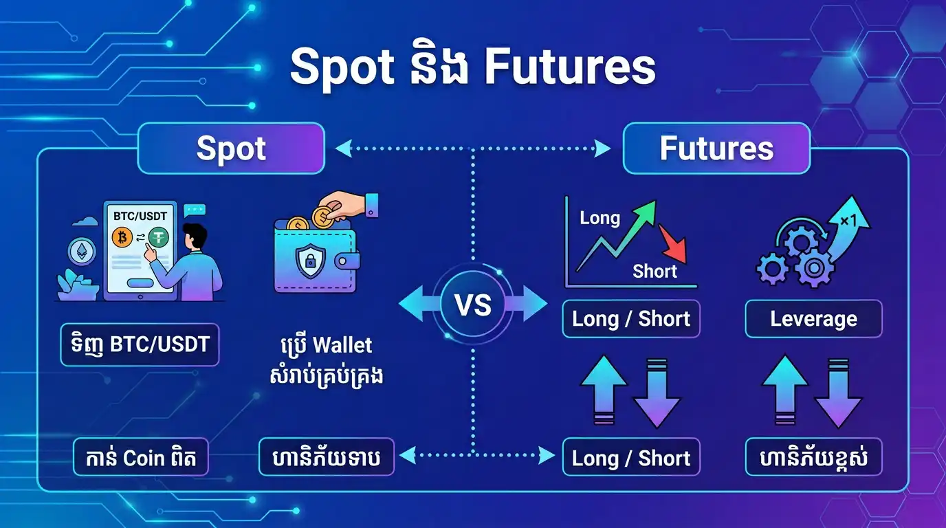 Spot and Futures infographic