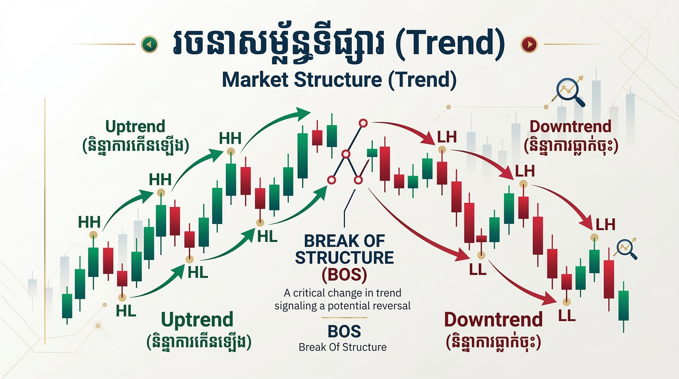 Market Structure chart illustration