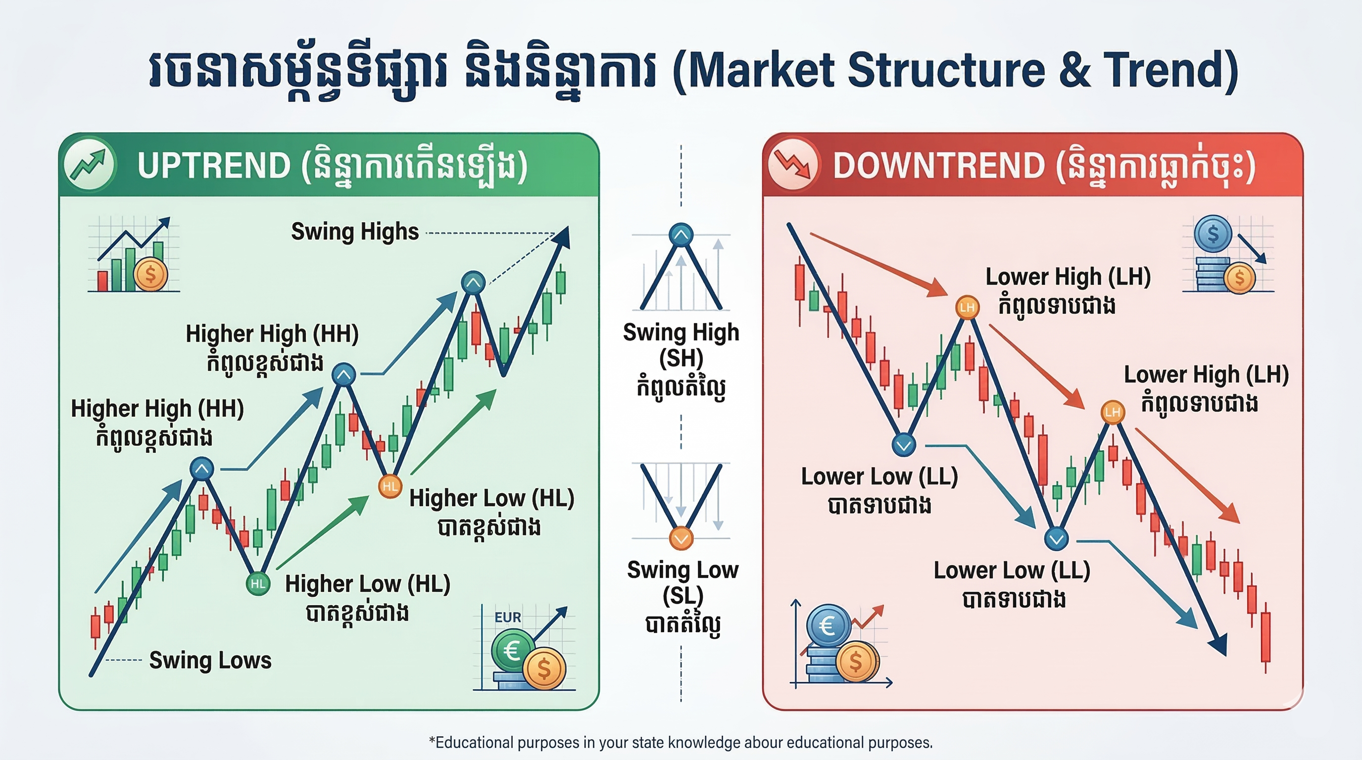 Market Structure infographic