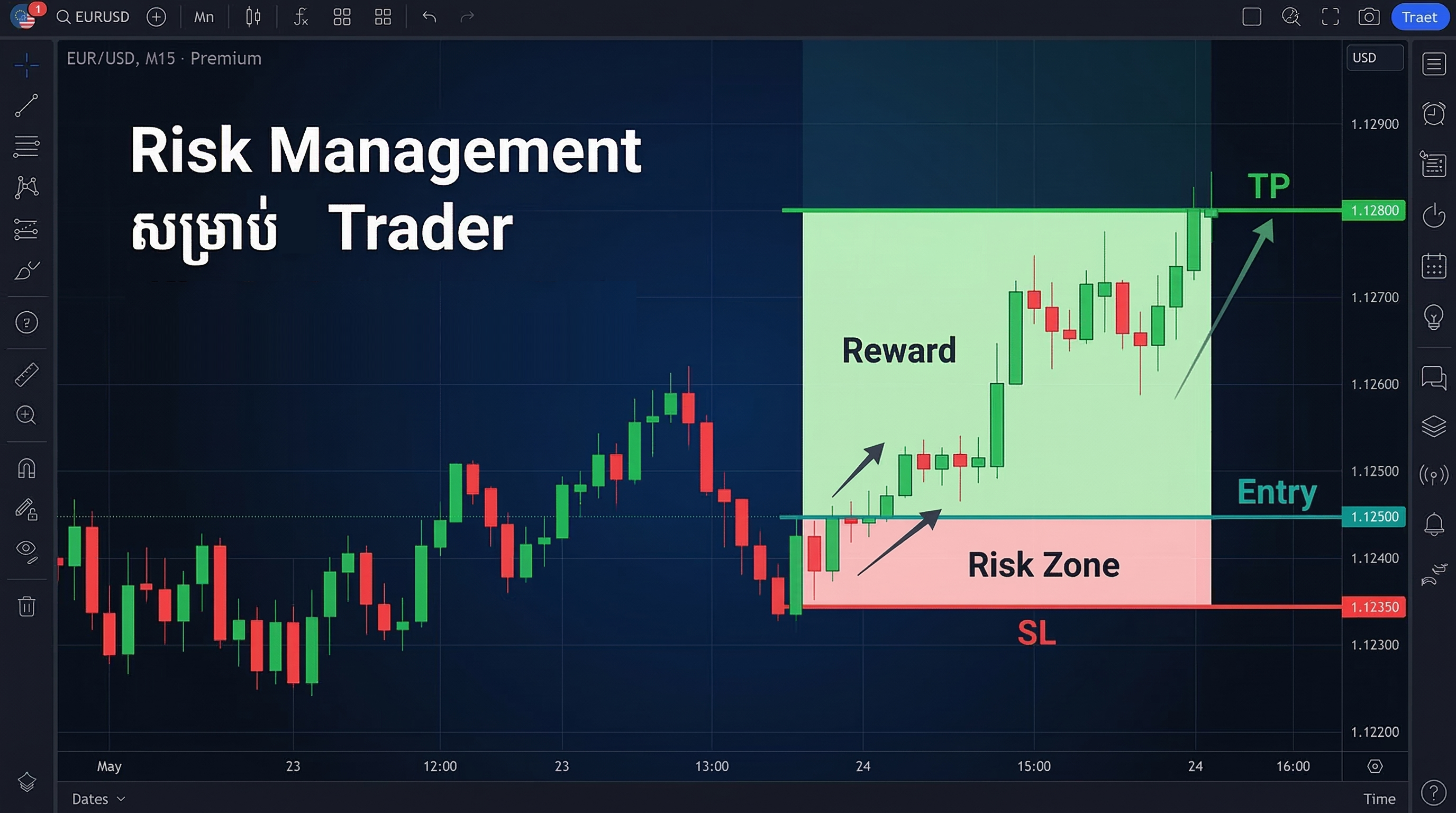 Risk Management chart illustration