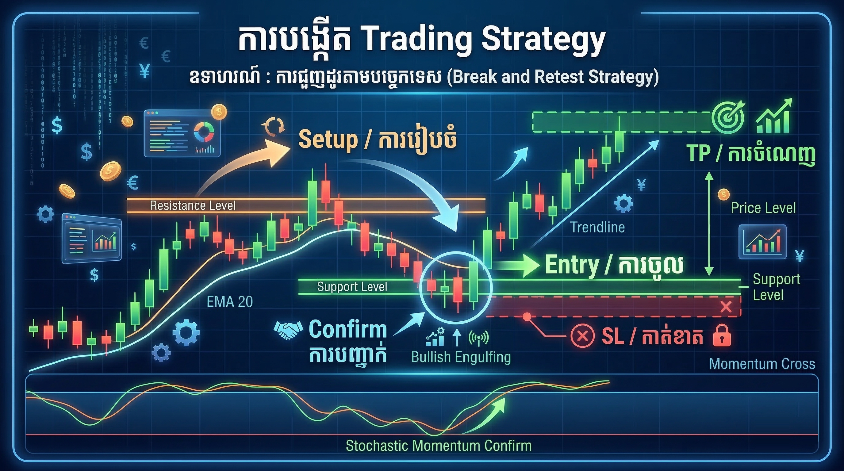 Trading Strategy chart illustration