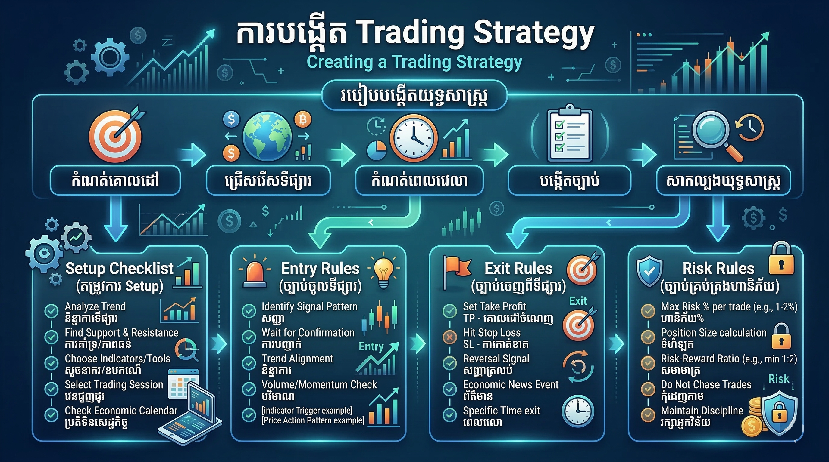 Trading Strategy infographic
