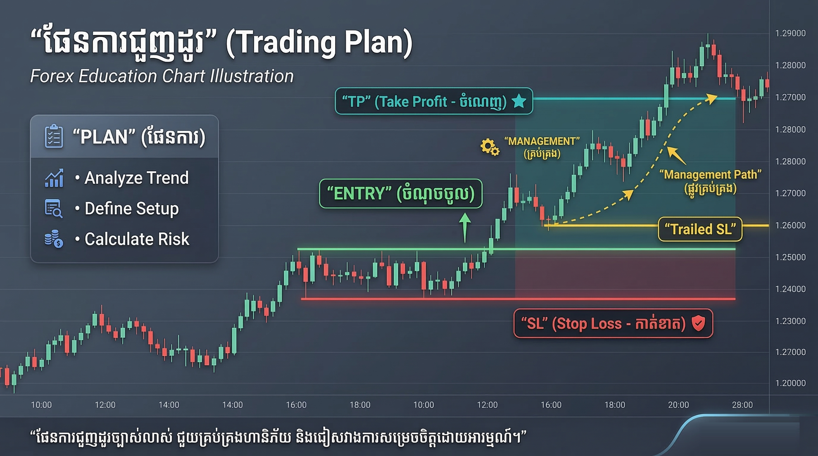 Trading Plan chart illustration