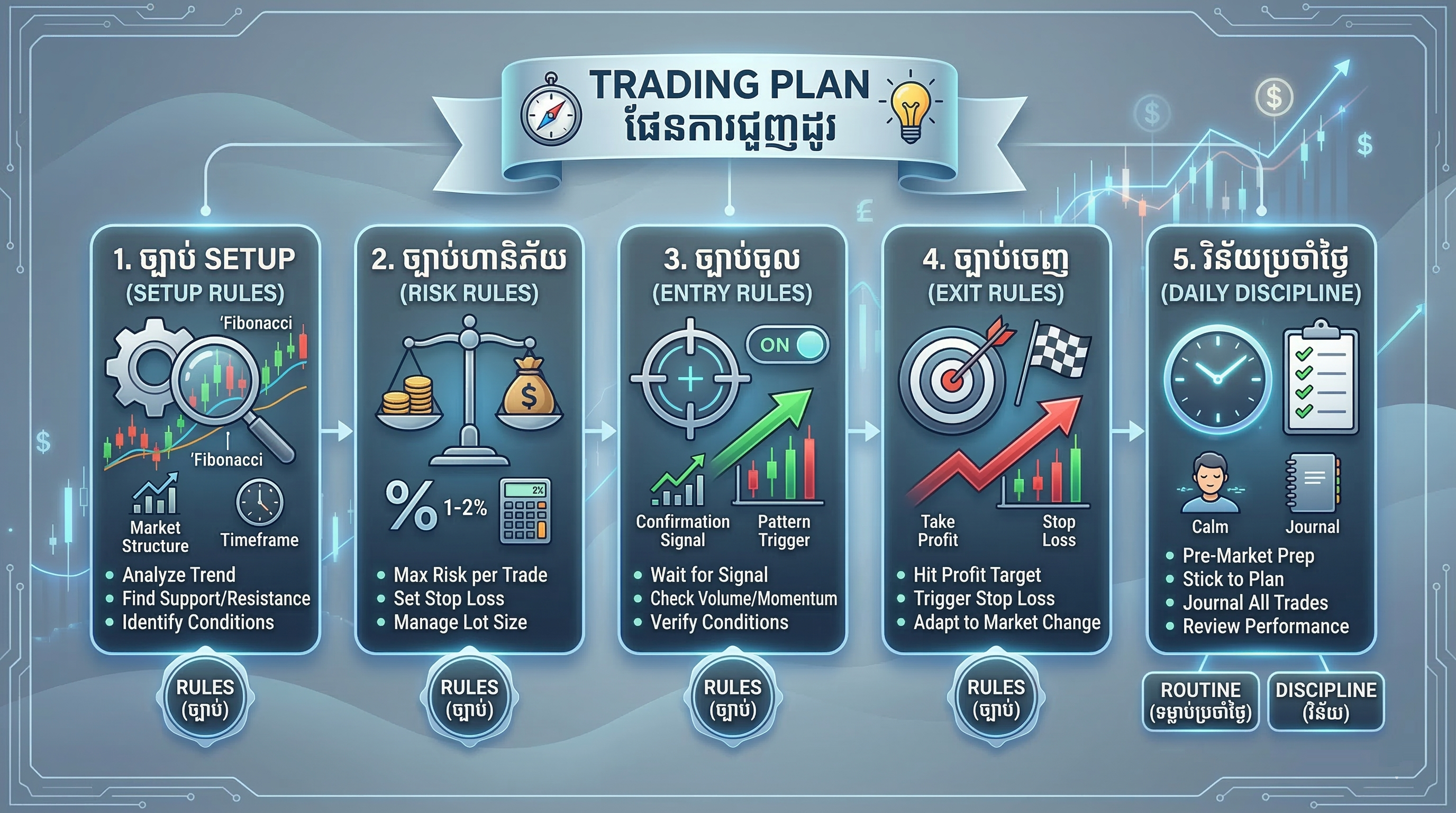 Trading Plan infographic
