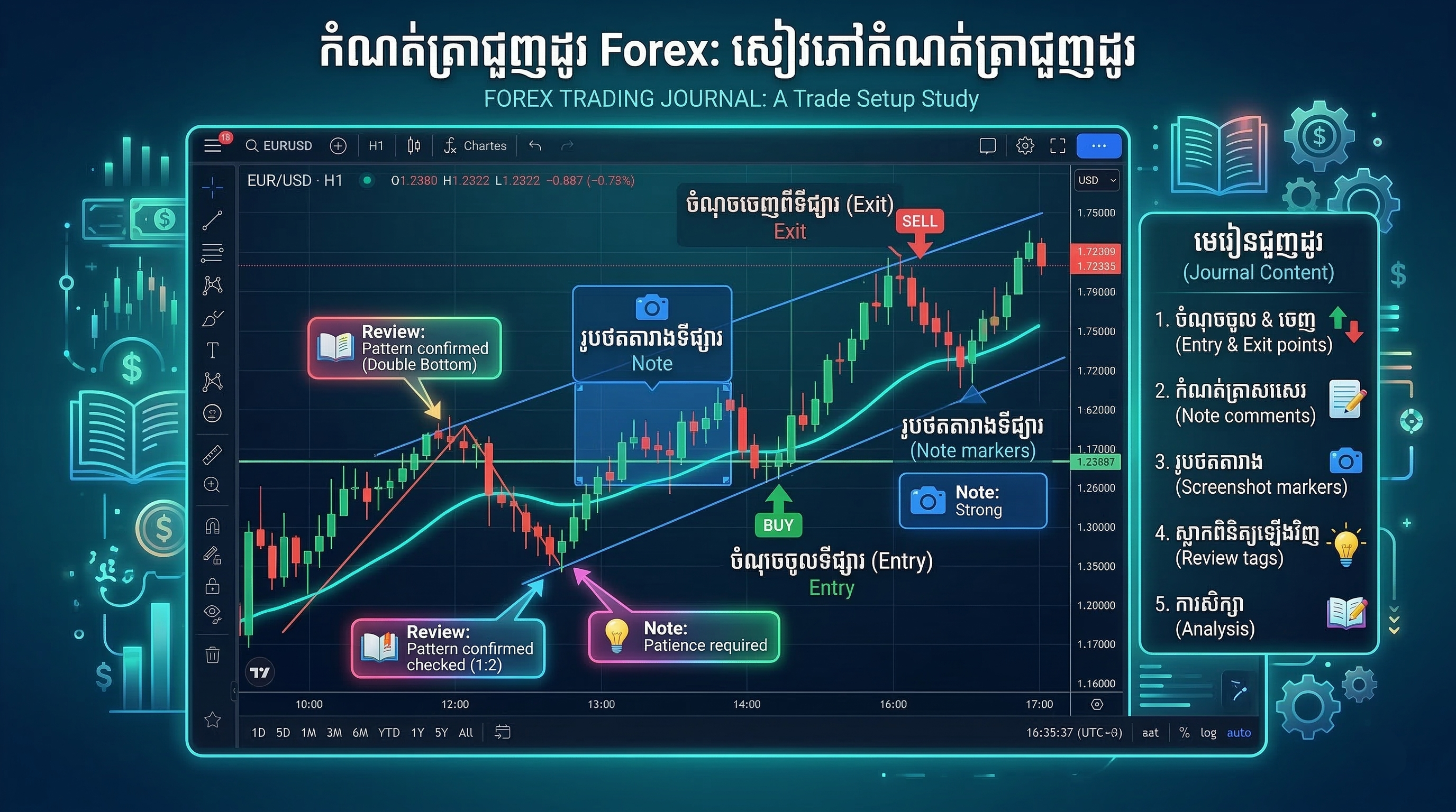 Trading Journal chart illustration