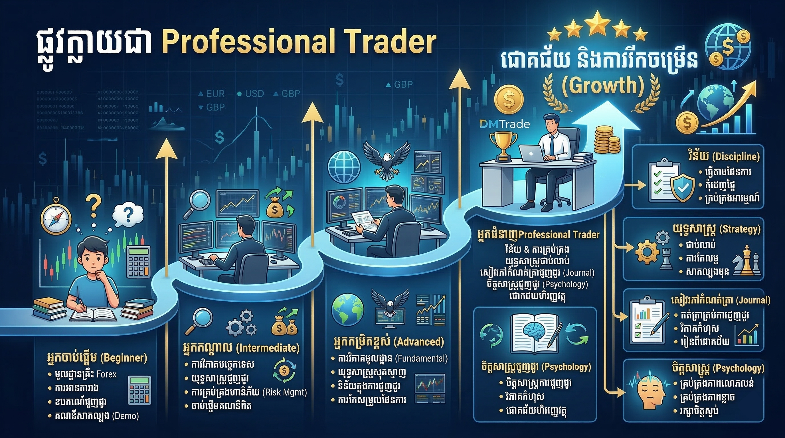 Professional trader infographic