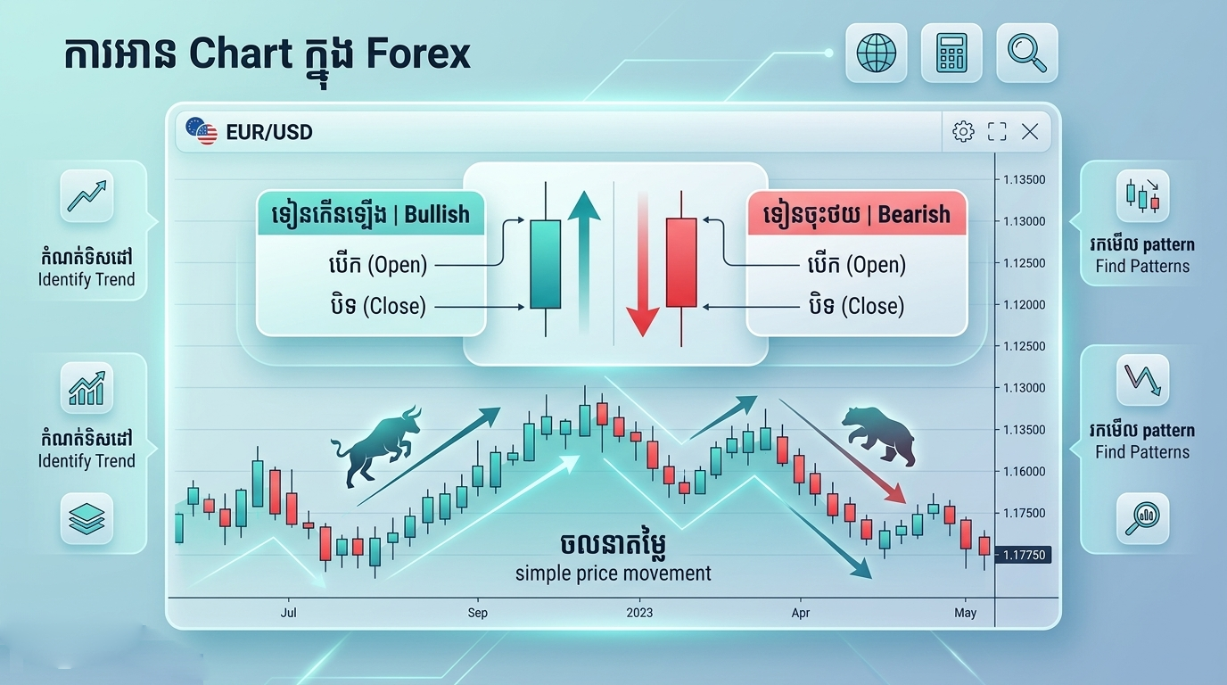Forex chart illustration
