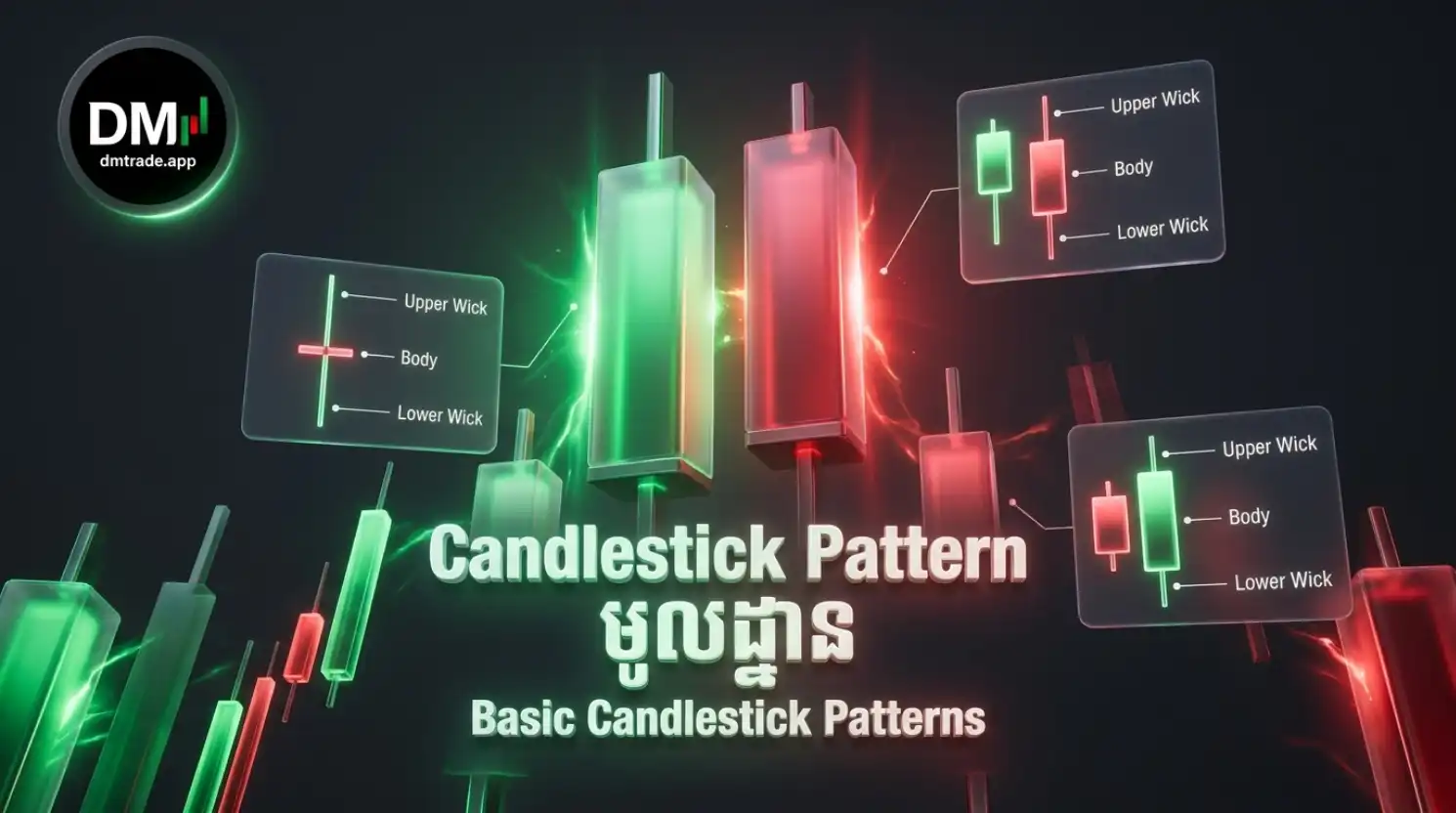 Candlestick Pattern មូលដ្ឋាន