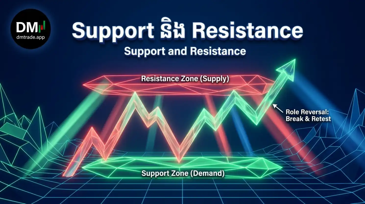 មេរៀនទី៨ ៖ Support និង Resistance