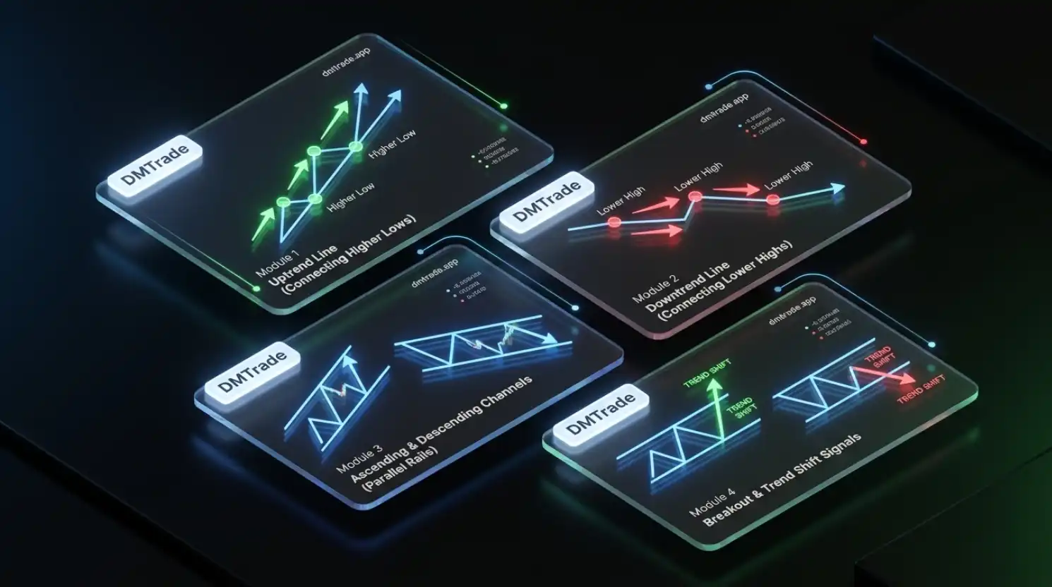 Infographic Trendline និង Channels
