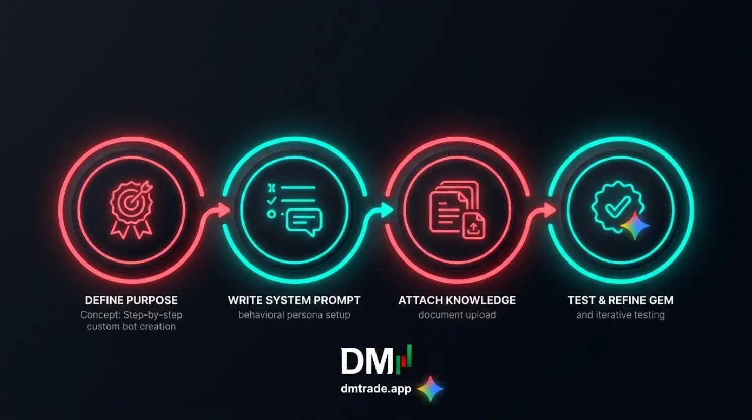 Workflow មេរៀនទី១១