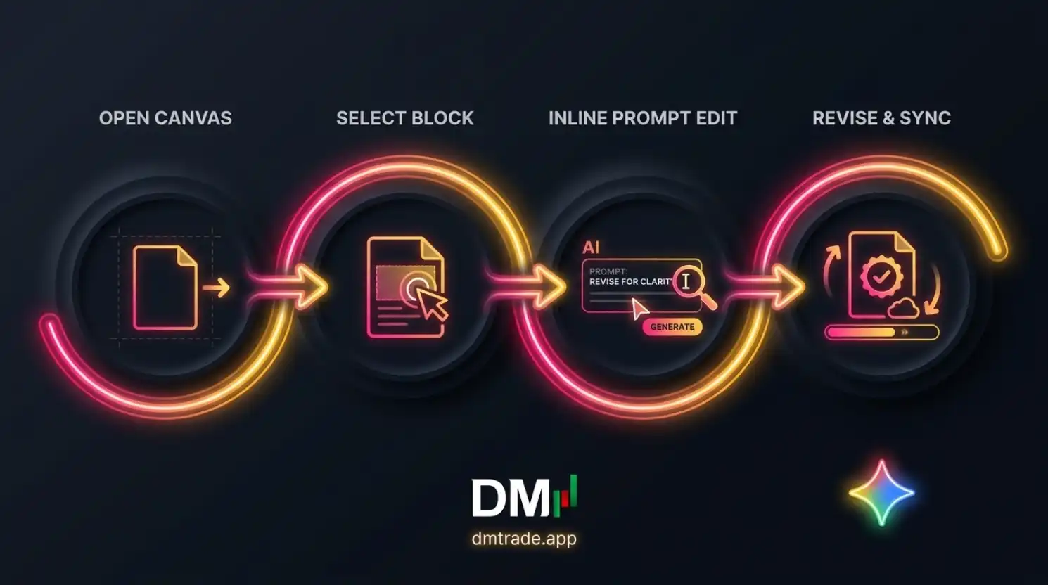 Workflow មេរៀនទី១២