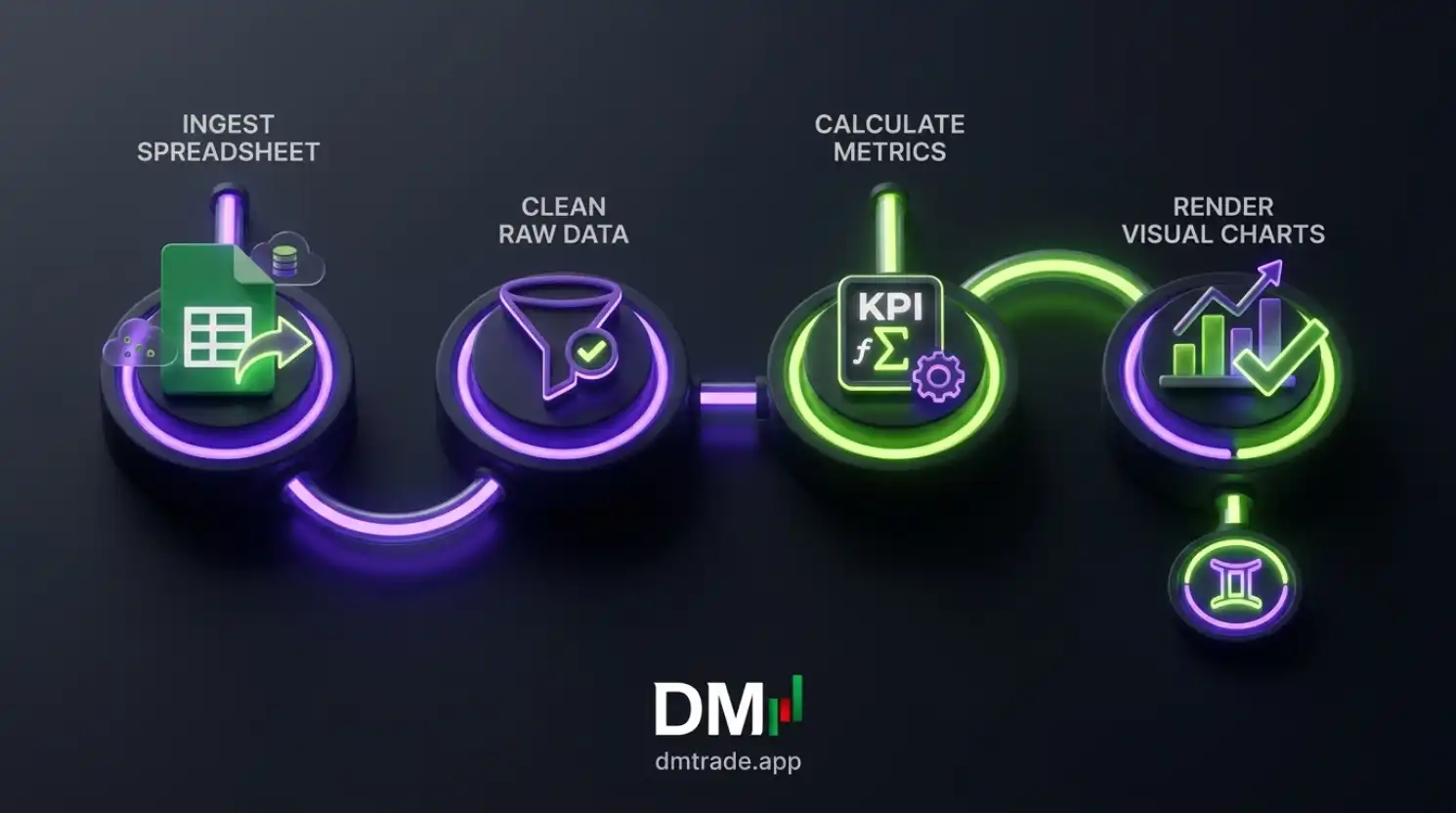 Workflow មេរៀនទី១៤