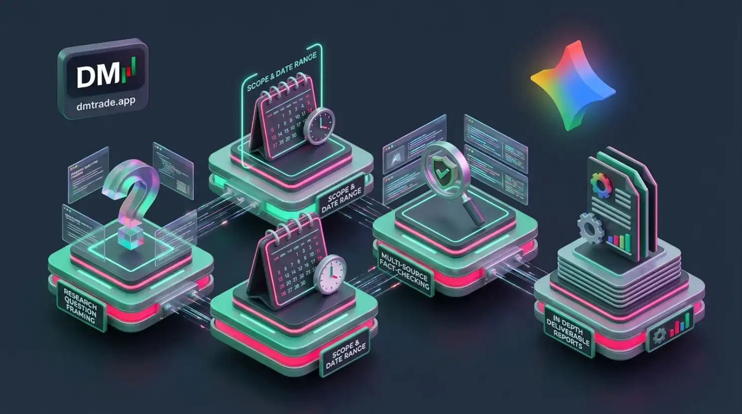 Infographic មេរៀនទី១៦