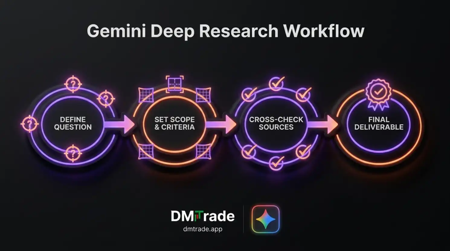 Workflow មេរៀនទី១៦