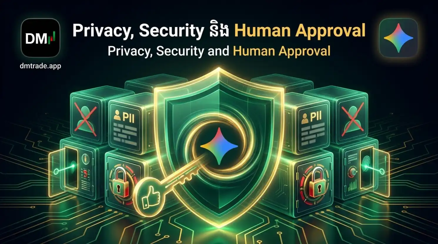 មេរៀនទី១៩ ៖ Privacy, Security និង Human Approval