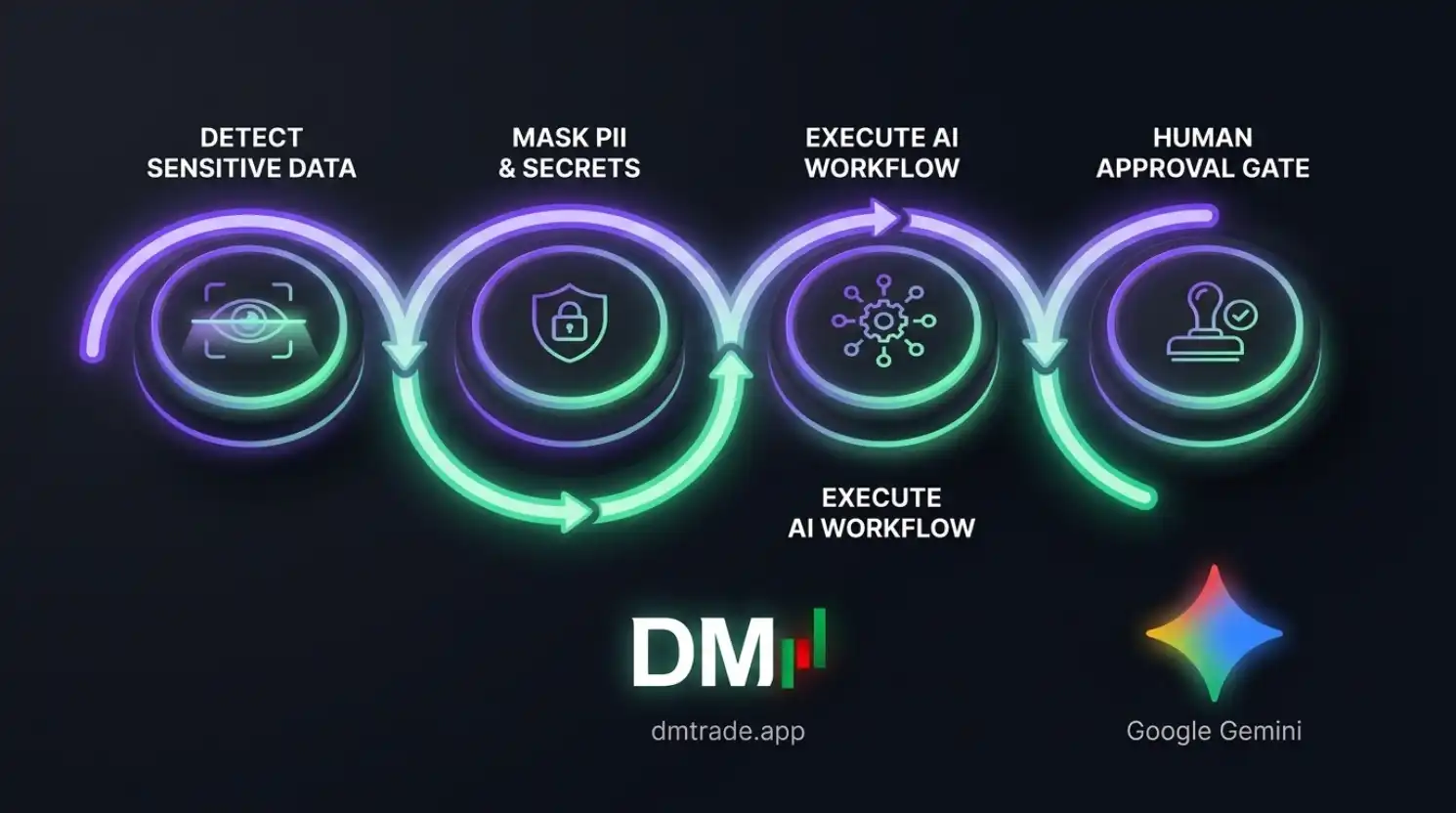 Workflow មេរៀនទី១៩