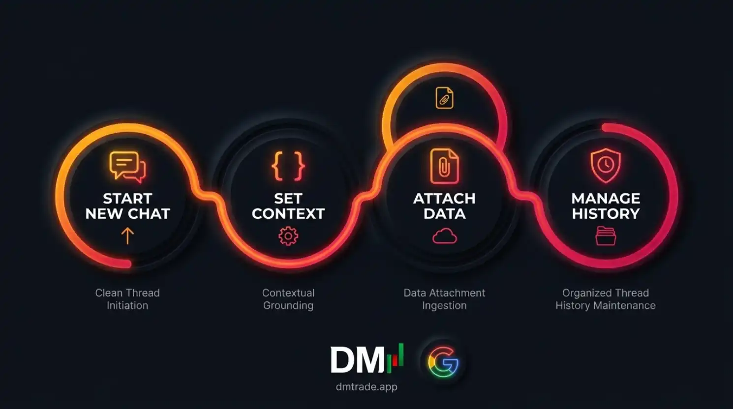 Workflow មេរៀនទី២