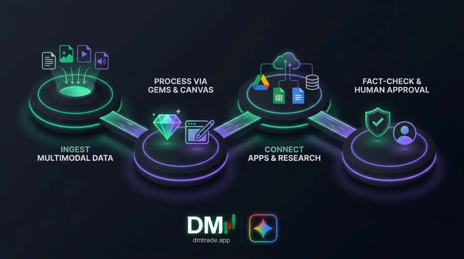 Workflow មេរៀនទី២០