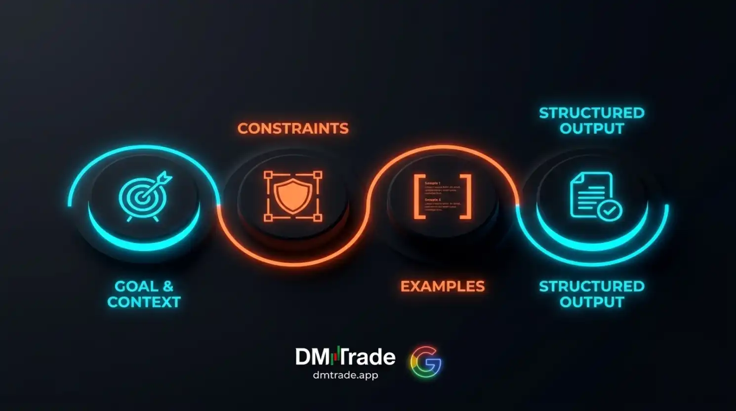 Workflow មេរៀនទី៣