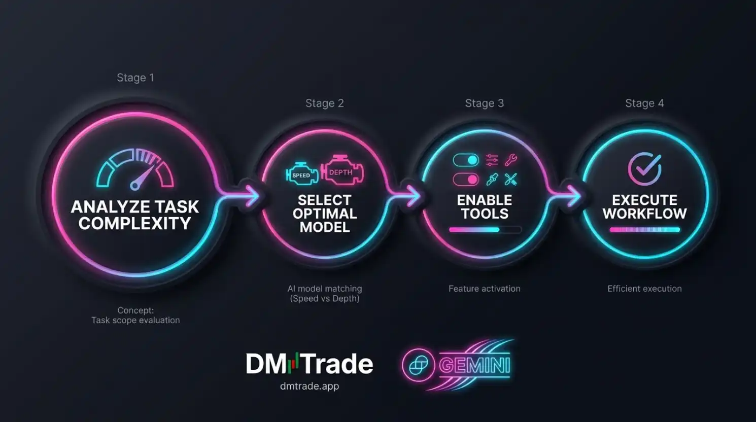 Workflow មេរៀនទី៥