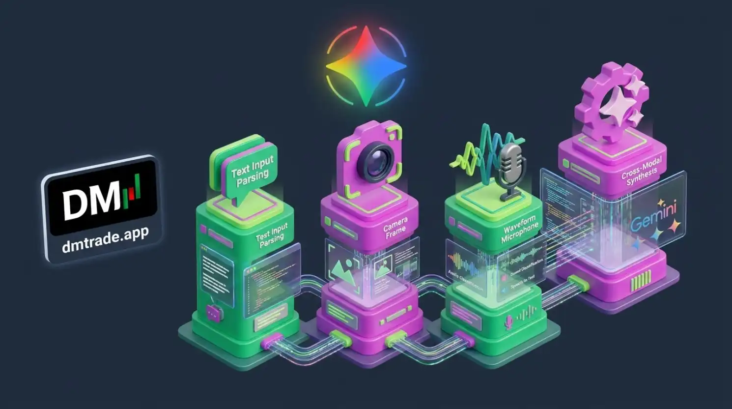 Infographic មេរៀនទី៦